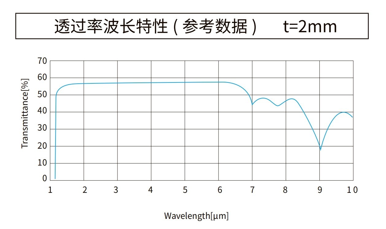 滤光片 红外单晶硅片光谱