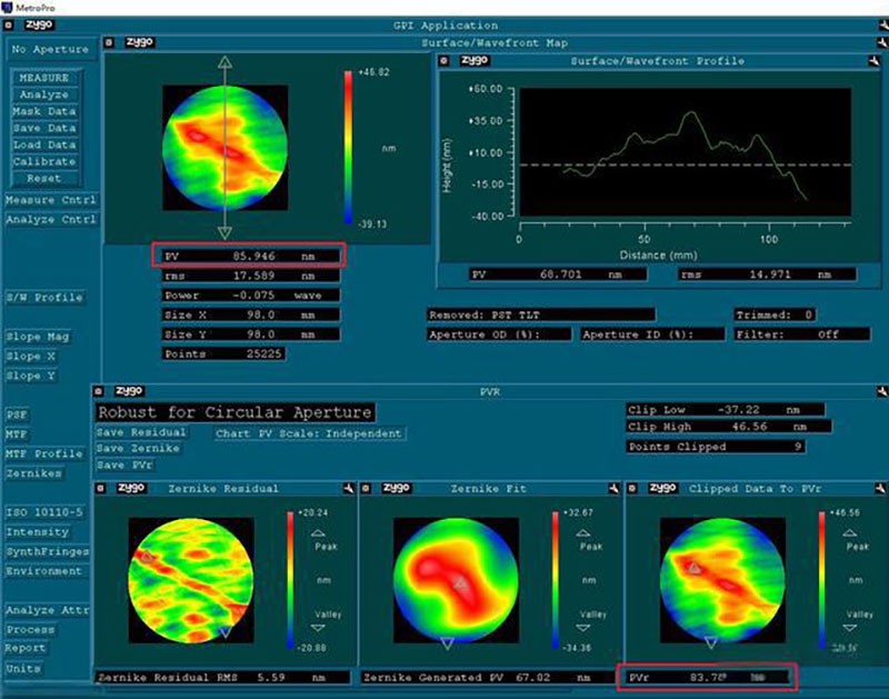 光学镜片面型解析--从设计形状到精度参数PV与RMS
