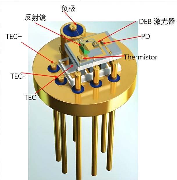 半导体激光器光学窗口全解析