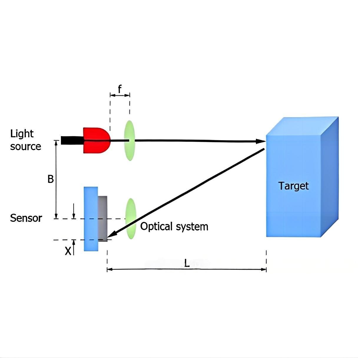 滤光片 三角反射法