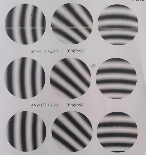 光学加工:局部光圈数ΔN与面形峰谷值PV的关系 光学加工:局部光圈数ΔN与面形峰谷值PV的关系