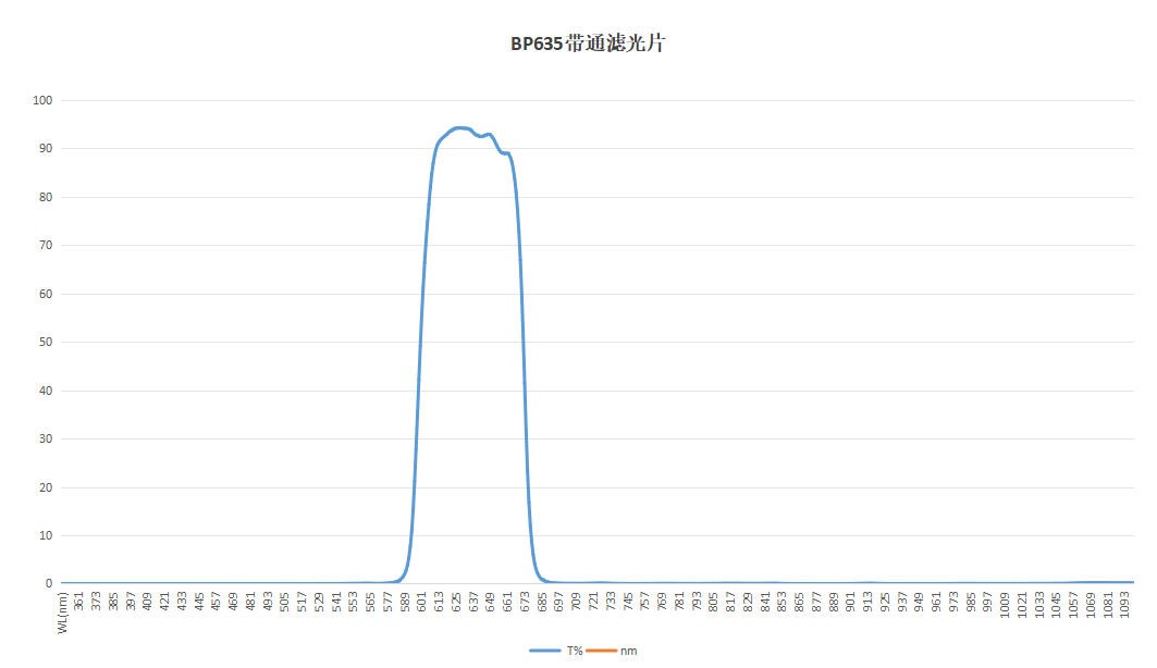 红光增强BP635带通滤光片