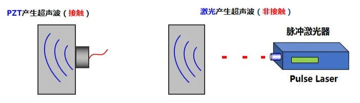 激光产生超声波--热弹和烧蚀 激光产生超声波--热弹和烧蚀