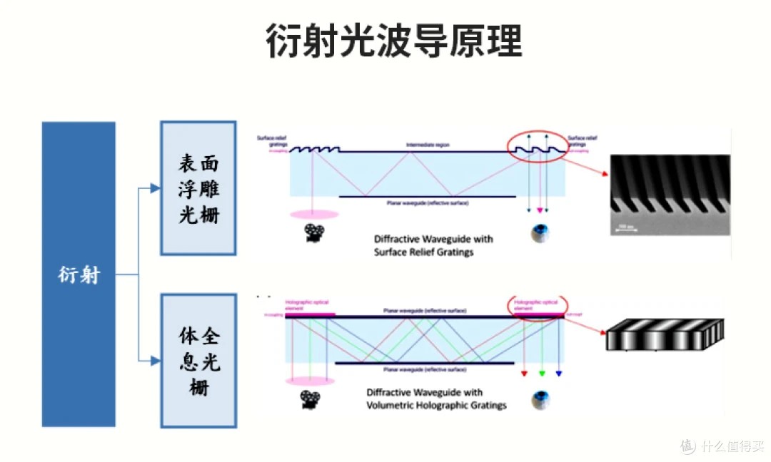 滤光片 衍射光波导技术原理