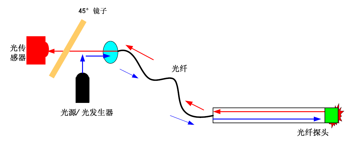 滤光片 荧光光纤测温系统原理