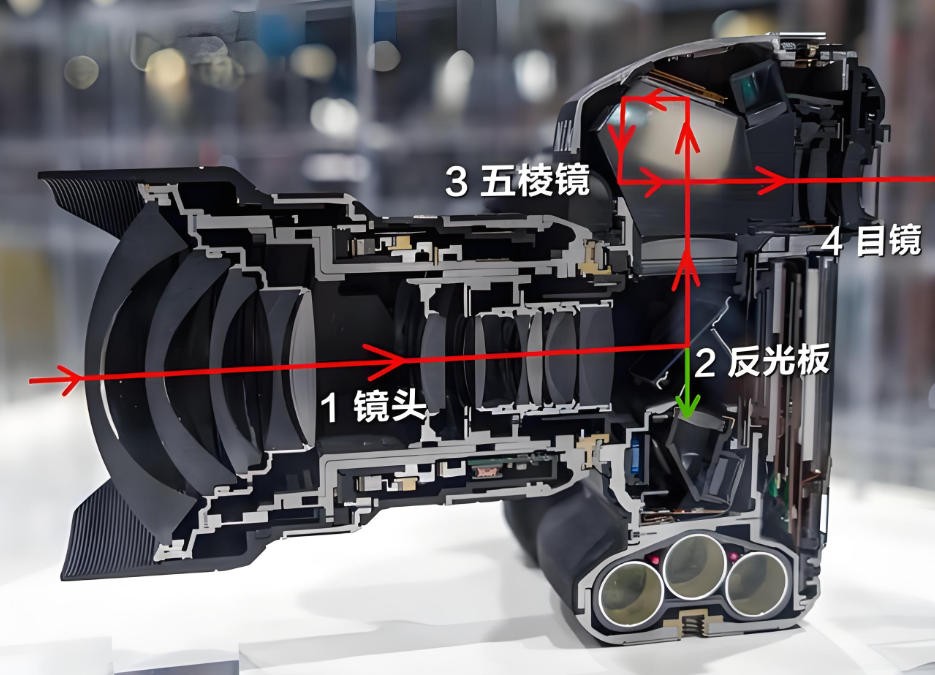 滤光片 单反相机光路