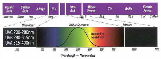 滤光片的选用和分类