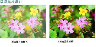 双滤光片切换的作用