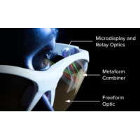 光学滤光片市场：超表面与自由曲面技术引领创新浪潮
