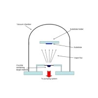 光学薄膜沉积技术
