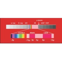 红外光及其用途