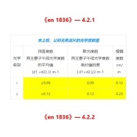 光学中度数的相关知识
