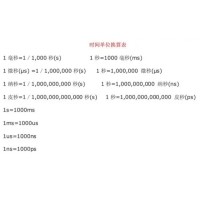 微米&mu;m单位换算