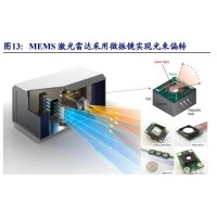 MEMS扫描激光雷达光学元件介绍