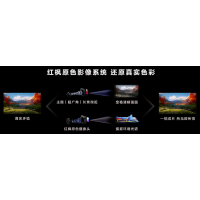 多光谱成像滤光片：手机影像革命的&ldquo;幕后功臣&rdquo;