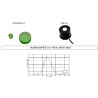 什么是视觉函数滤光片？有哪些作用及应用？
