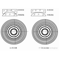 看不见的&ldquo;平整度&rdquo;：光圈数N如何影响图像质量？