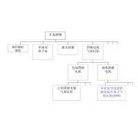 什么是非晶金刚石膜？